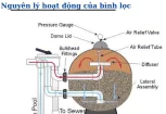 Hướng Dẫn Kỹ Thuật Bảo Trì Bình Lọc Cát Hồ Bơi Vệ Sinh và Thay Thế Vật Liệu Lọc