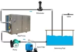Heat Pump hồ bơi là gì? Nguyên lý hoạt động và các ưu điểm vượt trội