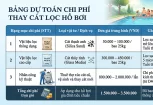 Bao Lâu Cần Thay Cát Lọc Nước Hồ Bơi? Dấu Hiệu Và Chi Phí Thực Tế
