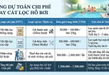 Bao Lâu Cần Thay Cát Lọc Nước Hồ Bơi? Dấu Hiệu Và Chi Phí Thực Tế